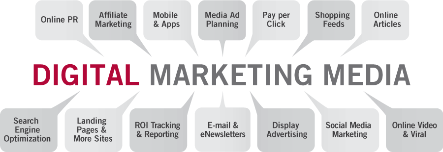 Exactly Digital Marketing