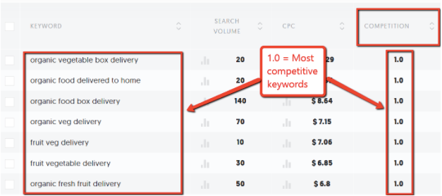 Spot Keyword, Ubersuggest