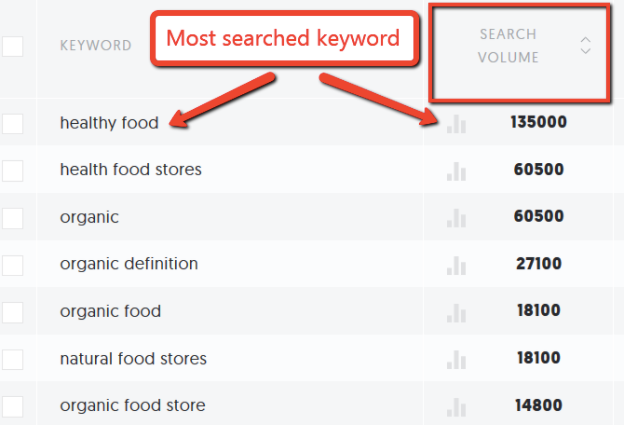 Spot Keyword, Ubersuggest