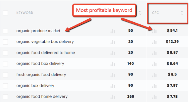 Spot Keyword, Ubersuggest