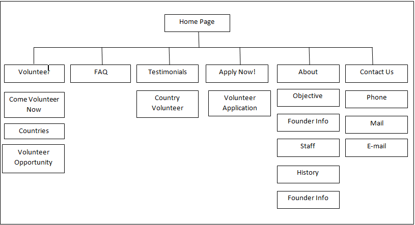 Website Planning & Creation