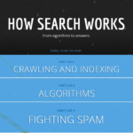 How Google Search Works