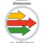 What is Google Analytics ?