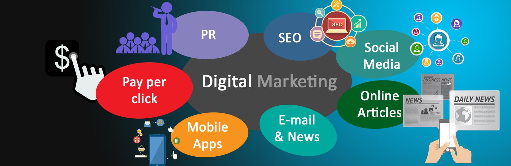 What Are the Main Benefits of Digital Marketing? | Abhiseo