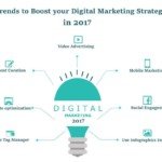 Digital Marketing Trends 2017 2