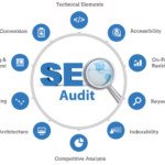 SEO Audit Report