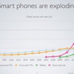 mobile search abhiseo