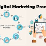 Abhiseo Digital Marketing Process 4