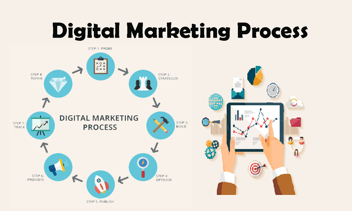 Understanding Digital Marketing