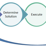 Abhiseo digital marketing process 2