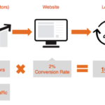 Abhiseo Increase Traffic
