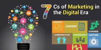 7Cs Of Marketing In The Digital Era | Abhiseo 7Cs Marketing Digital Era