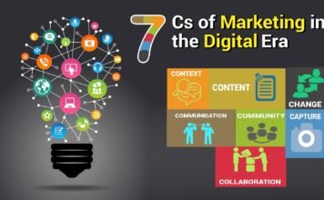 7Cs Of Marketing In The Digital Era | Abhiseo 7Cs Marketing Digital Era
