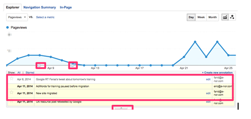 Google Analytics