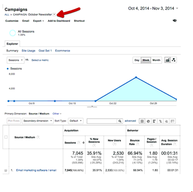 Google Analytics