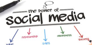 Smart Marketing Strategies: Five Ways Social Media Helps Businesses Smart Marketing Strategies