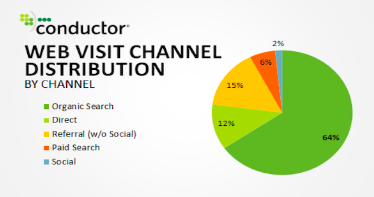 SEO mistakes