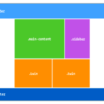 Popular Ecommerce Design Trends in 2018 2