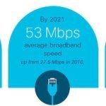 cisco-importance-of-video-content-as-an-seo-ranking-factor