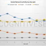 social-network-activity-by-site-rank-