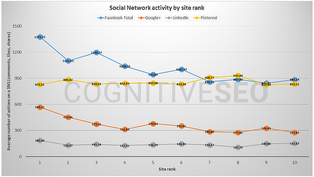 seo ranking factors