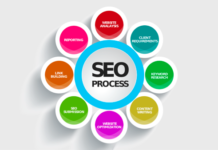 5 Dead SEO Strategies that will impact your Website Negatively SEO Strategies