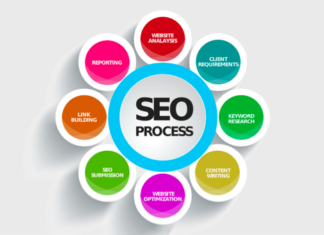 5 Dead SEO Strategies that will impact your Website Negatively SEO Strategies