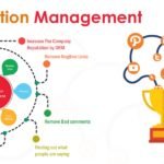 Online Reputation Management