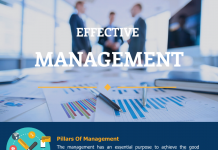 6 Essential Skills Of An Administrator Skills Of An Administrator